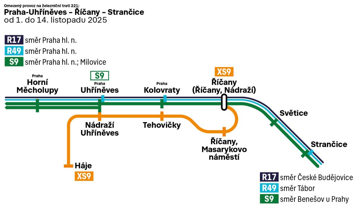 XS9-vlaky-Uhrineves_schema